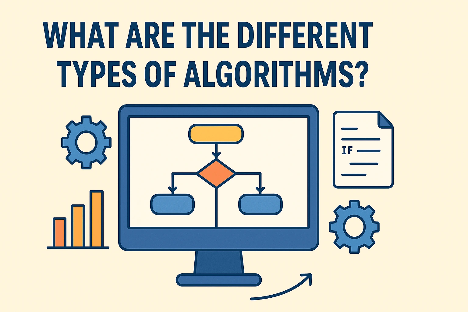 What Are The Different types Of Algorithms?