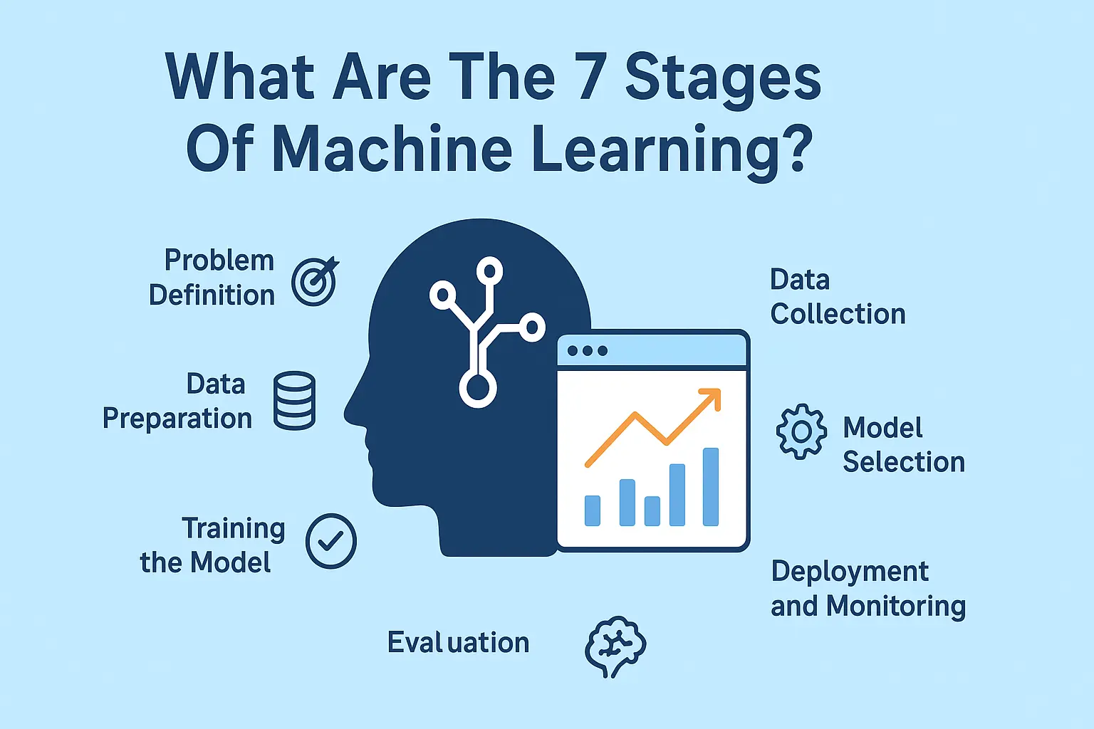 What Are The 7 Stages Of Machine Learning?